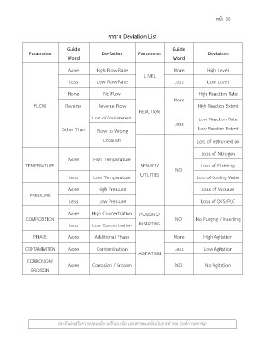 Page 38 - OSH-Risk-Management-Manual