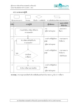 Page 47 - T-OSH-System-Manual2023