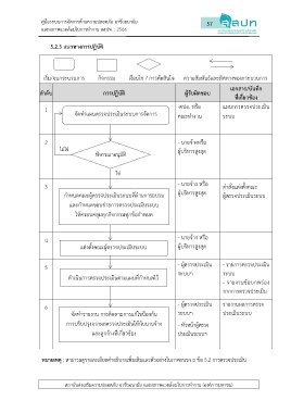 Page 66 - T-OSH-System-Manual2023