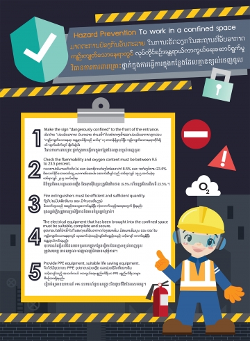 Role of the person involved in the confined spaces