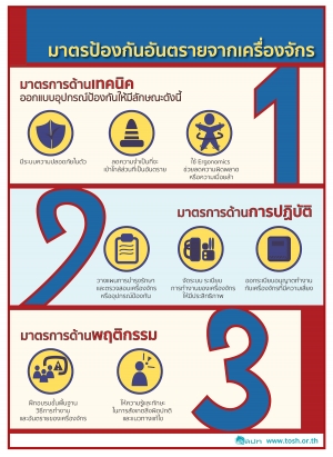 การป้องกันอันตรายจากเครื่องจักร