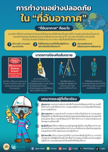 การทำงานอย่างปลอดภัยในที่อับอากาศ