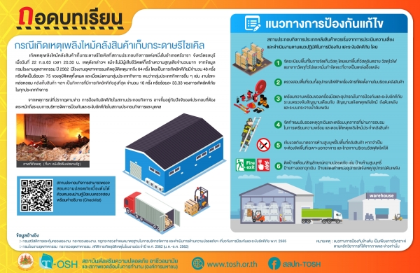 ถอดบทเรียนกรณีเกิดเหตุเพลิงไหม้คลังสินค้าเก็บกระดาษรีไซเคิล