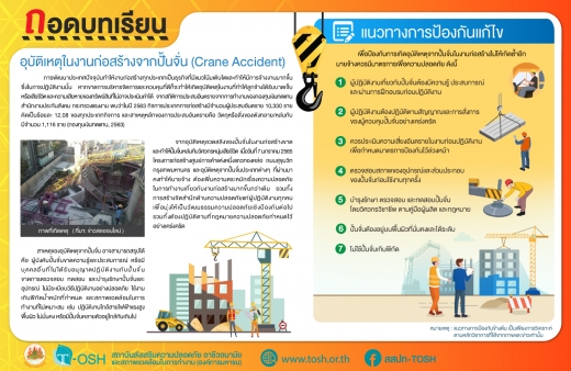 อุบัติเหตุในงานก่อสร้างจากปั้นจั่น (Crane Accident)