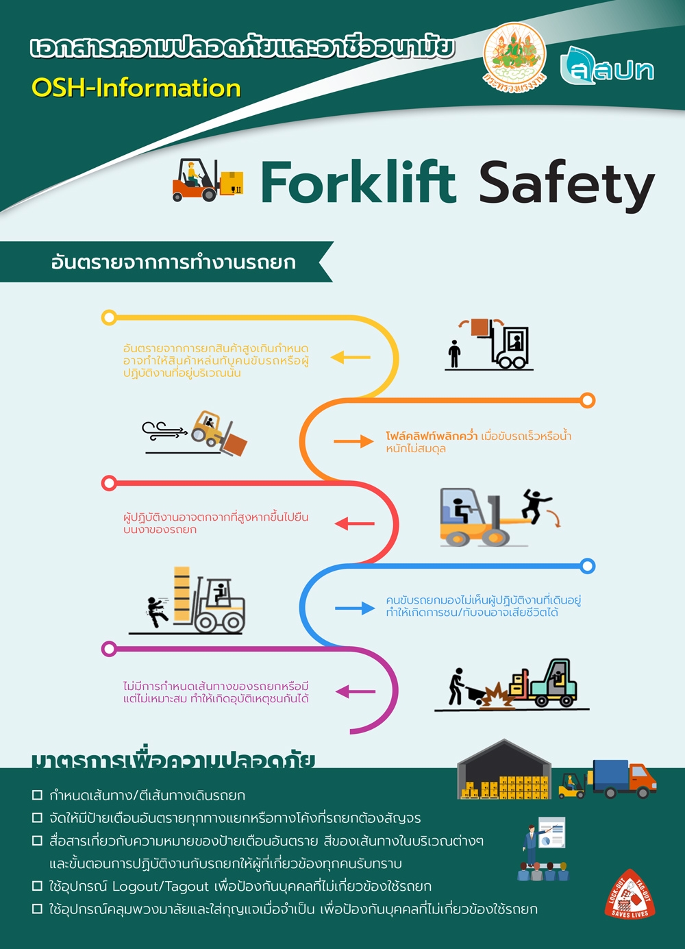 Forklift Safety อันตรายจากการทำงานรถยก