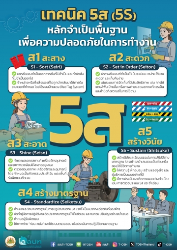 เทคนิค 5 ส (5S)