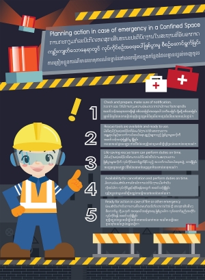 Planning action in case of emergency in a confined spaces