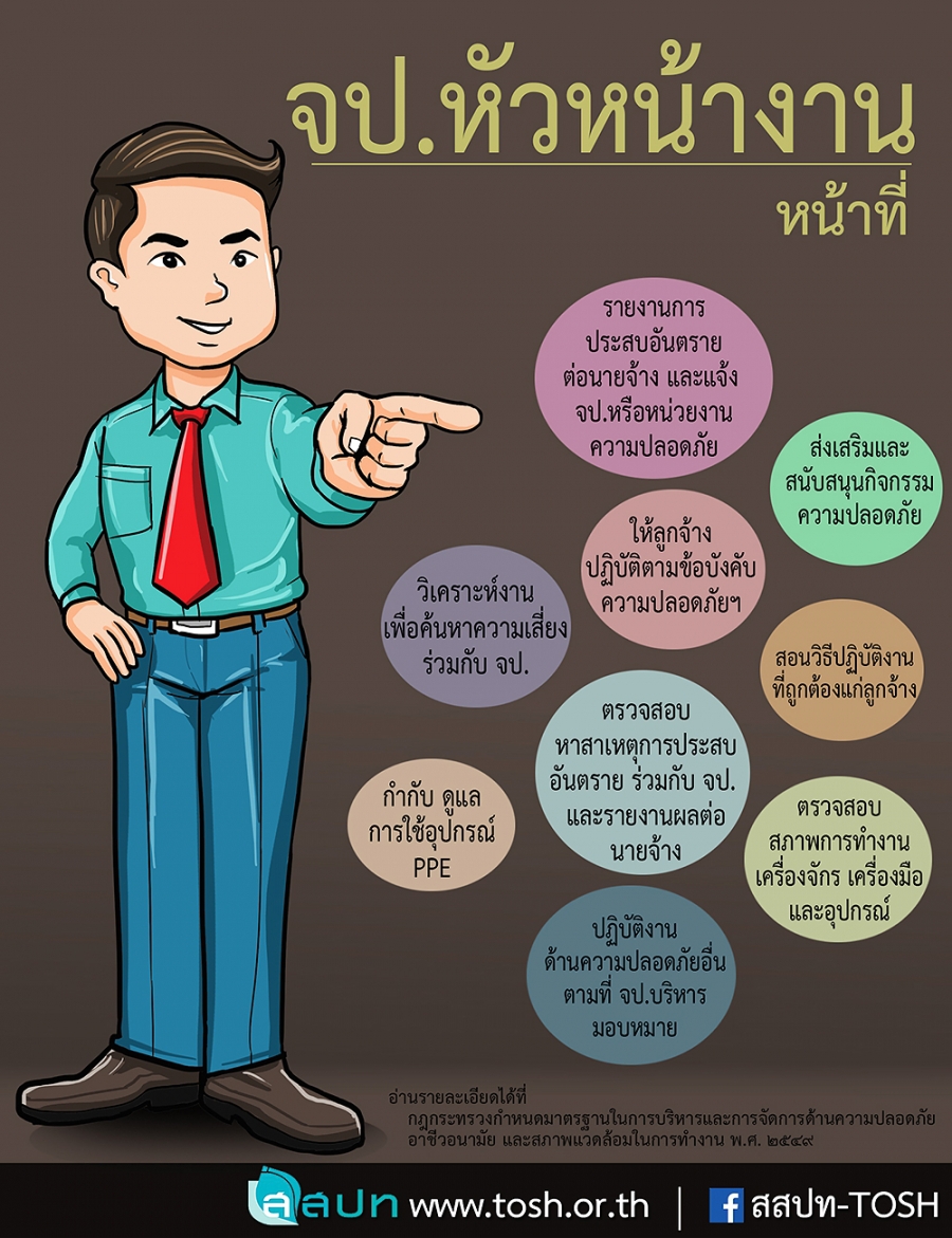หน้าที่ จป.หัวหน้างาน หน้าที่ จป.หัวหน้างาน