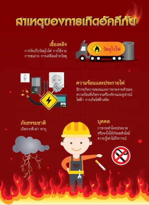 การป้องกันอัคคีภัยในสถานประกอบกิจการ