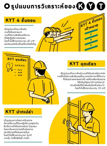 การหยั่งรู้อันตราย (KYT)