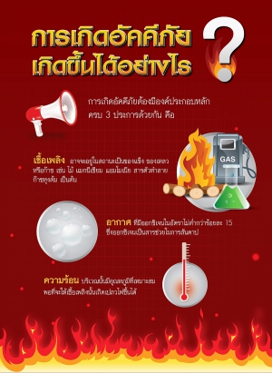 การป้องกันอัคคีภัยในสถานประกอบกิจการ