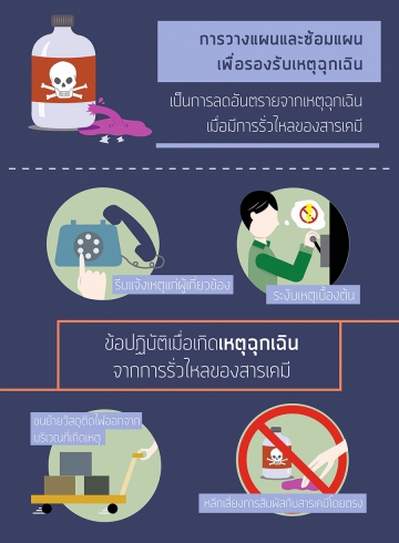 ความปลอดภัยในงานสารเคมีอันตราย