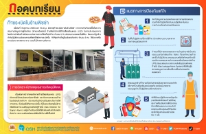 ก๊าซระเบิดในร้านพิซซ่า