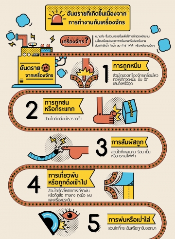 อันตรายที่เกิดขึ้นเนื่องจากการทำงานกับเครื่องจักร