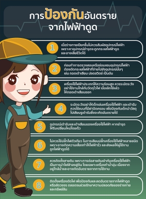 การช่วยฟื้นคืนชีพผู้ถูกประแสไฟฟ้าดูด