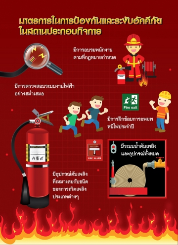 การป้องกันอัคคีภัยในสถานประกอบกิจการ