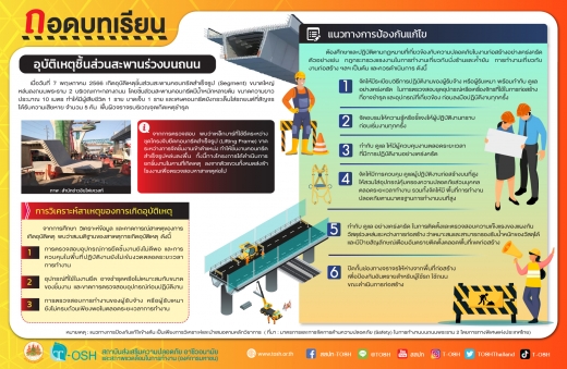 อุบัติเหตุชิ้นส่วนสะพานร่วงบนถนน