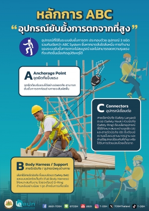 หลักการ ABC อุปกรณ์ยับยั้งการตกจากที่สูง