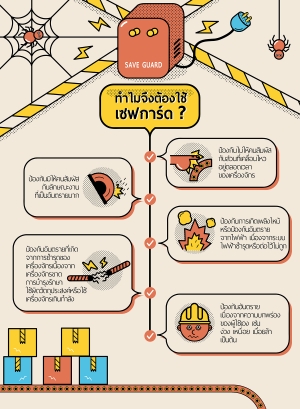 ทำไมจึงต้องใช้เซฟการ์ด